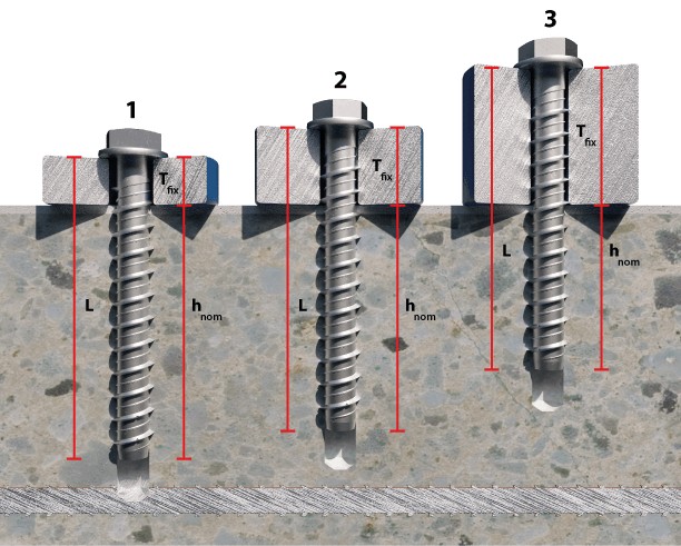 TXA [CP] Anclaje de fijación directa en hormigón Bimetal (cuerpo inoxidable A4 y punta de acero al carbono). Homologado ETE Opt.1. Cabeza avellanada