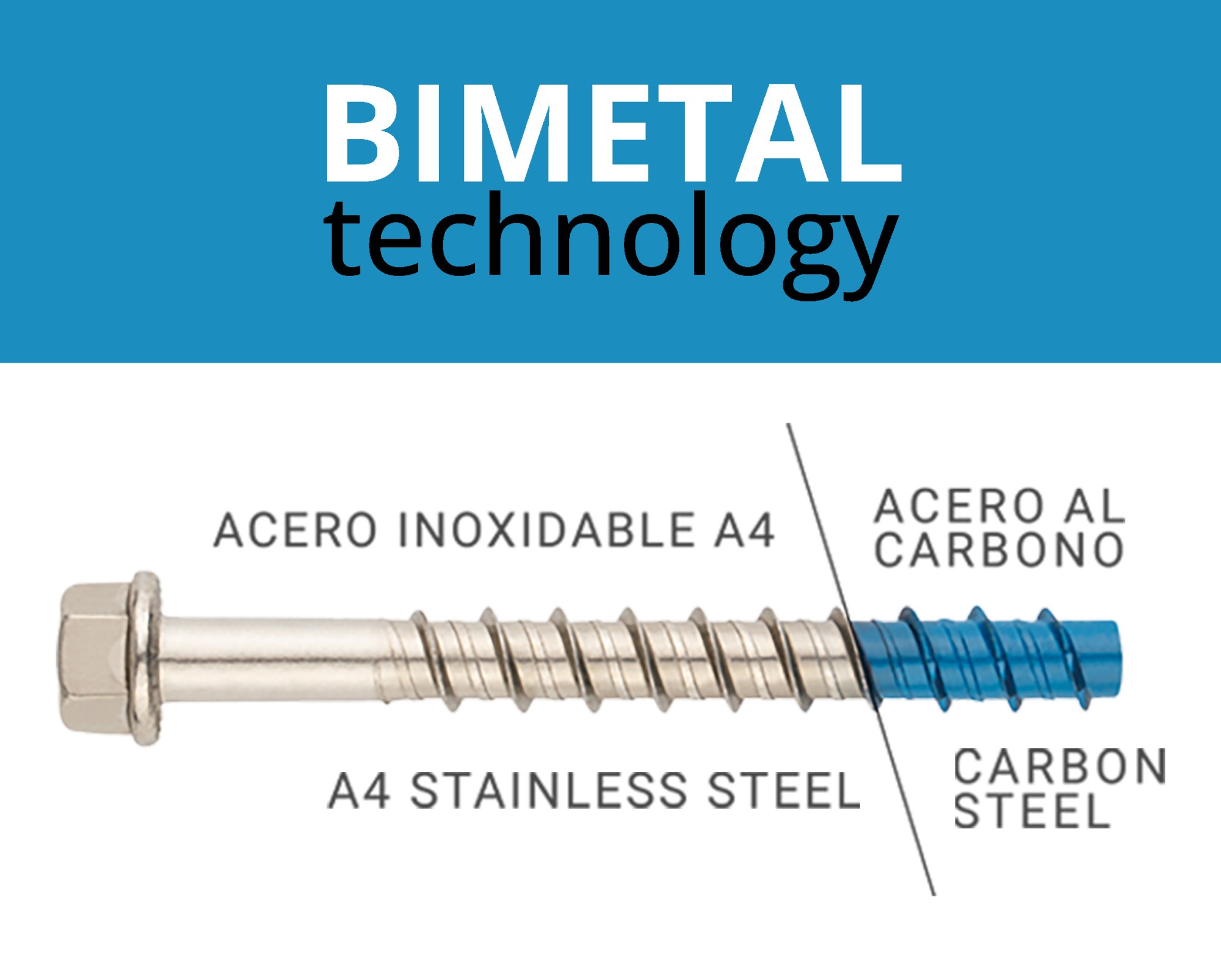 TXA [CP] Anclaje de fijación directa en hormigón Bimetal (cuerpo inoxidable A4 y punta de acero al carbono). Homologado ETE Opt.1. Cabeza avellanada
