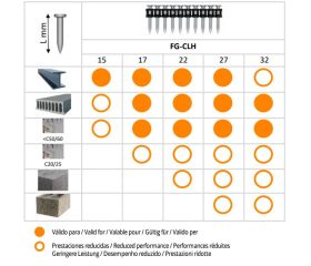 FG-CLH [CP] Clavos para pistola de fijación a gas. Clavos para materiales duros