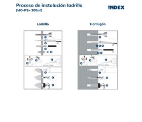MO-PS+ [CP] Fijaciones químicas. Polyester PLUS sin estireno con testigo de manipulado. Homologado ETE Opt.7
