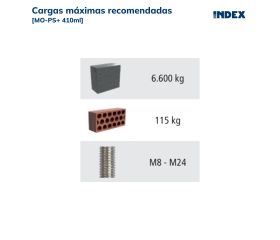 MO-PS+ [CP] Fijaciones químicas. Polyester PLUS sin estireno con testigo de manipulado. Homologado ETE Opt.7