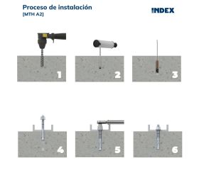 MTH-A2 [CP] Anclaje macho para cargas altas en hormigón no fisurado. Homologado ETE Opt.7. Eje inoxidable A2. Clip inoxidable A2