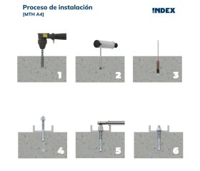 MTH-A4 [CP] Anclaje macho para cargas altas en hormigón no fisurado. Homologado ETE Opt.7. Eje inoxidable A4. Clip inoxidable A4
