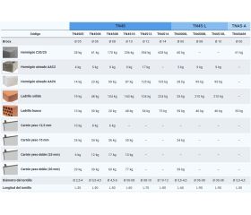 TN4S [CP] Taco de nylon anudable de 4 segmentos para todo tipo de materiales. Taco