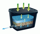 SET BioPure 2.000. Basic Set
