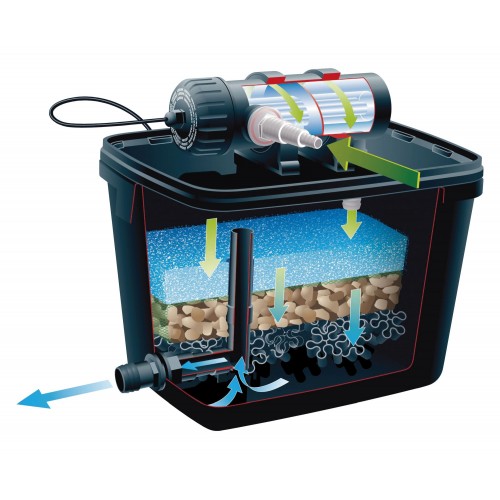 SET FiltraPure:  Filtro Biológico + Accesorios - Modelo 7.000 plus