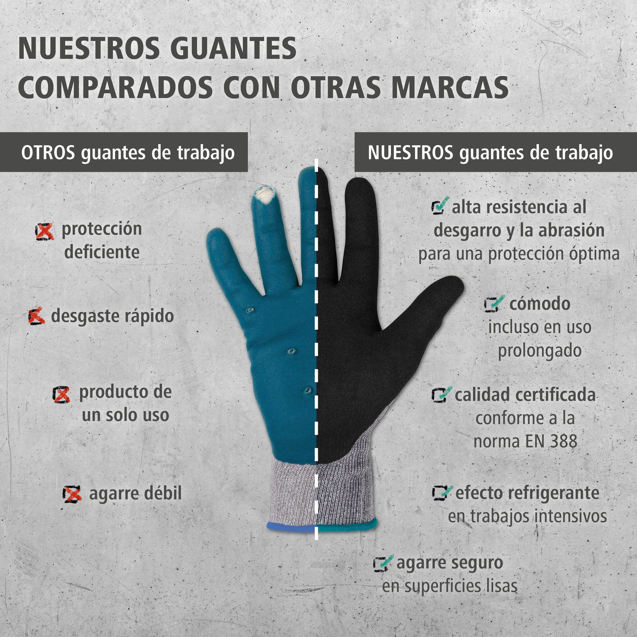 1 par de guantes de trabajo VARIO PRO, talla 7 (S)