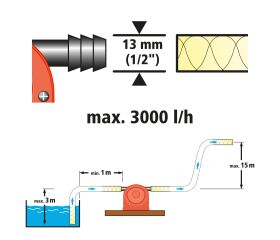 Bomba con carcasa de plástico 1/2