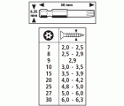 Juego de puntas, TORX® con agujero, 3 piezas