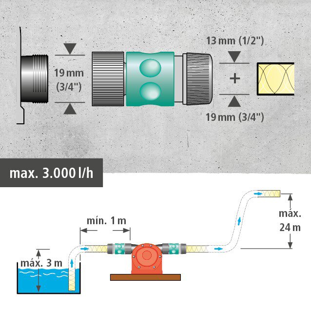 1 bomba con carcasa de plástico 3000 l/h vástago=8mm