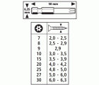 1 juego de puntas de atornillador de 3 piezas con orificio de 7,8,9