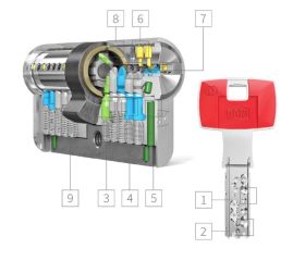 CILINDRO SEGUR IX TWINTEC 30-30 LATON DOM