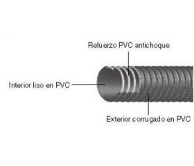 MT MANGUERA URARTU ST GRIS 25X30mm (HELICOI PVC)