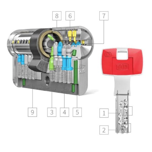 CILINDRO SEGUR IX TWINTEC 30-30 LATON DOM