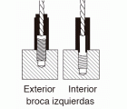 SERIE 5010KI Juego con brocas izquierdas y guías interiores y exteriores