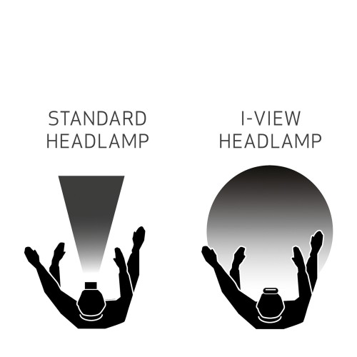 Linterna frontal LED I-VIEW