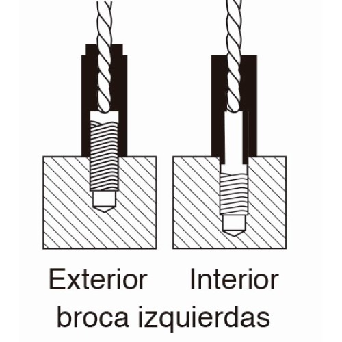 SERIE 5010KI Juego con brocas izquierdas y guías interiores y exteriores